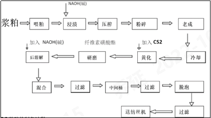 cq9科技