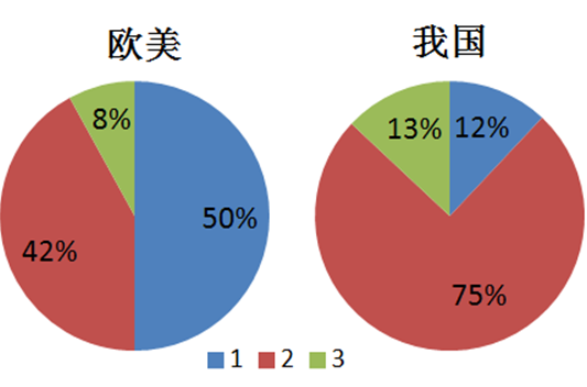 cq9科技